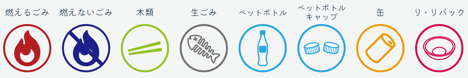 ごみの分別